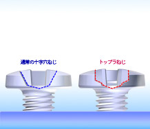 通常のねじとは、リセスのつくりが違います。 