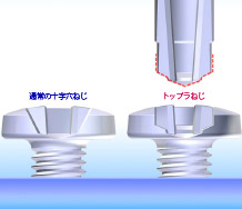 トツプラねじには専用のビットがあります。通常ビットでも使用可能ですが、専用ビットにすることで、ねじの特徴を確実に発揮できます。
